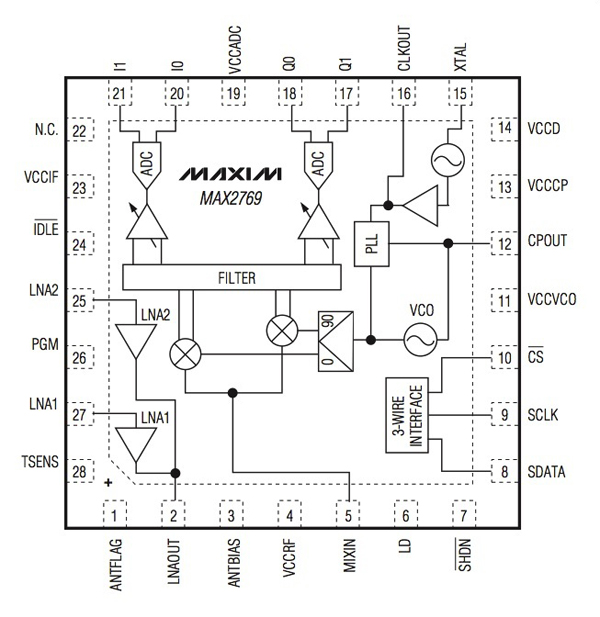 Maxim MAX2769 GPS IC Maxim MAX2769 GPS IC